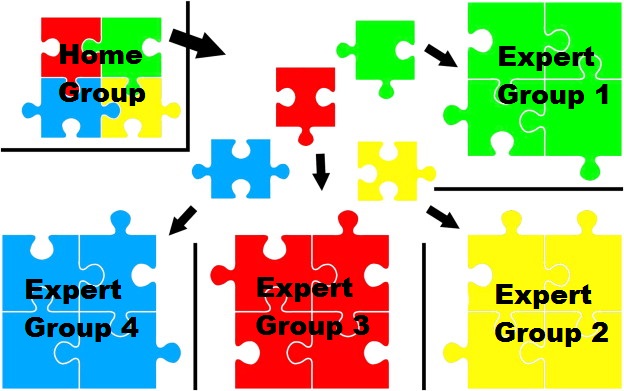 jigsaw-comprehension-strategies