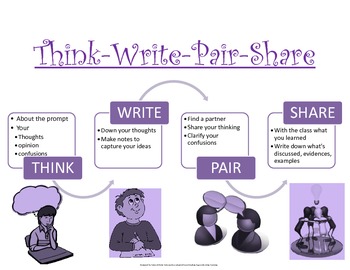 think pair share poster